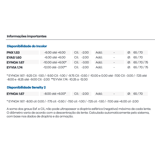 Lentes Hoya Visão Simples Prontas Nulux Miolight e Hiperlight Asférica